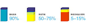 投资收益